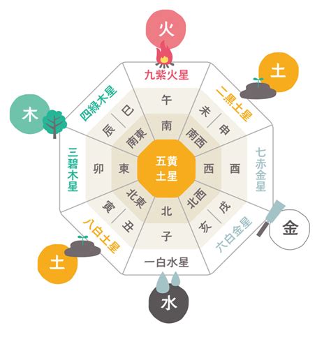 風水方向|風水の基本！簡単にわかる方位・方角が持つ意味を。